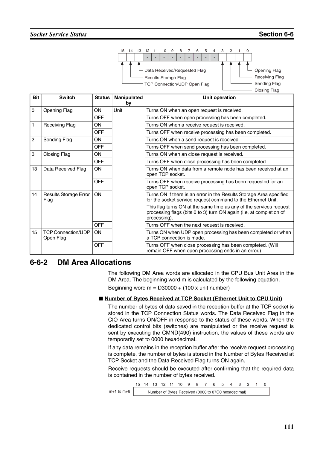 Omron CJ1W-ETN21 operation manual DM Area Allocations, Bit Switch Status Manipulated Unit operation 