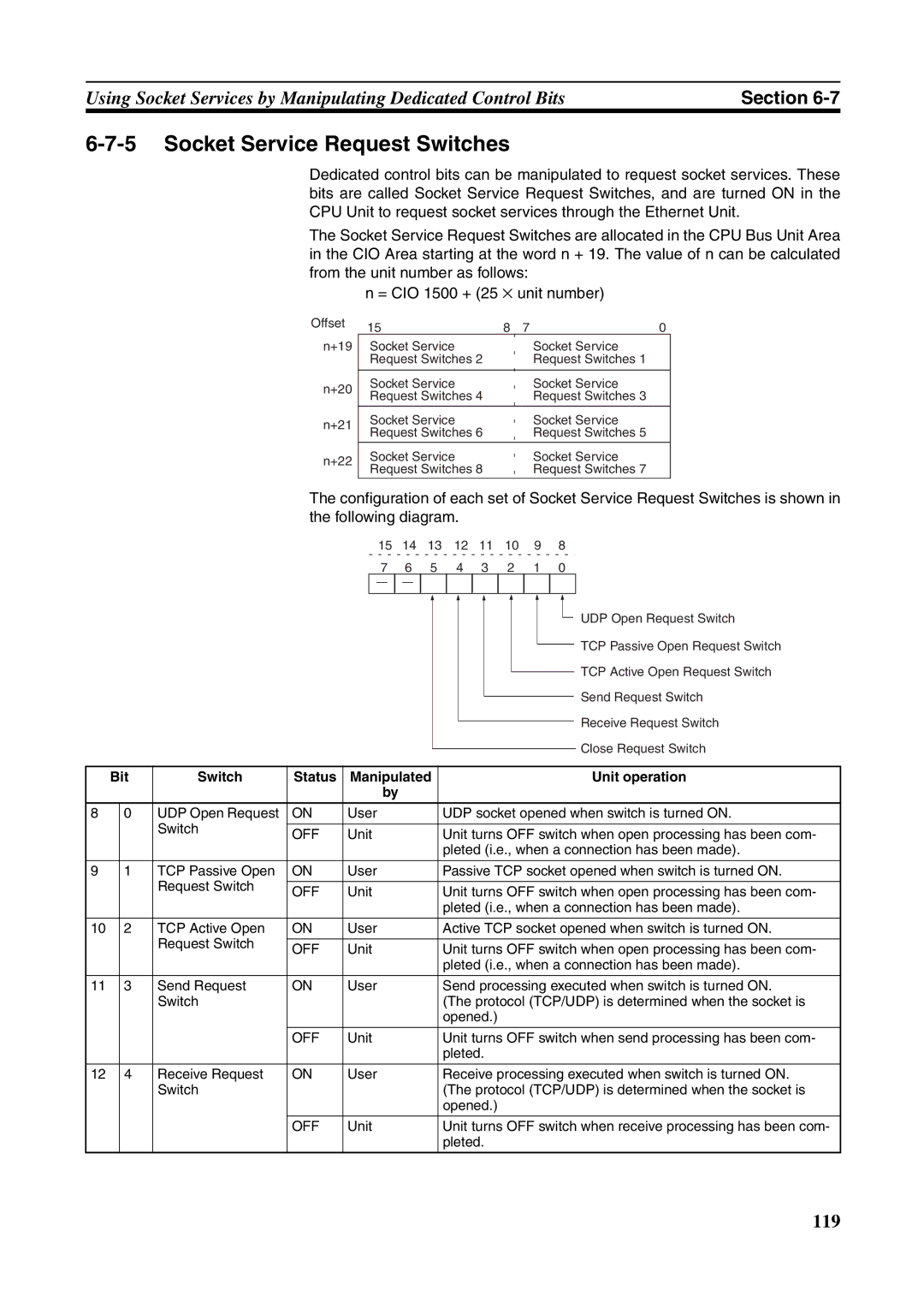 Omron CJ1W-ETN21 operation manual Socket Service Request Switches, Following diagram 