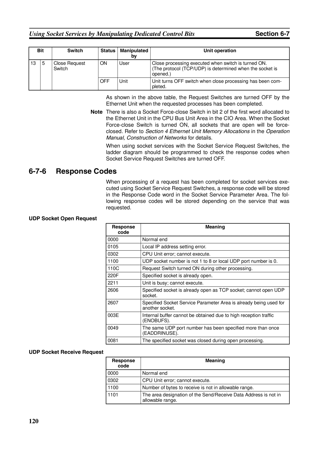 Omron CJ1W-ETN21 Response Codes, UDP Socket Open Request, UDP Socket Receive Request, Response Meaning Code 