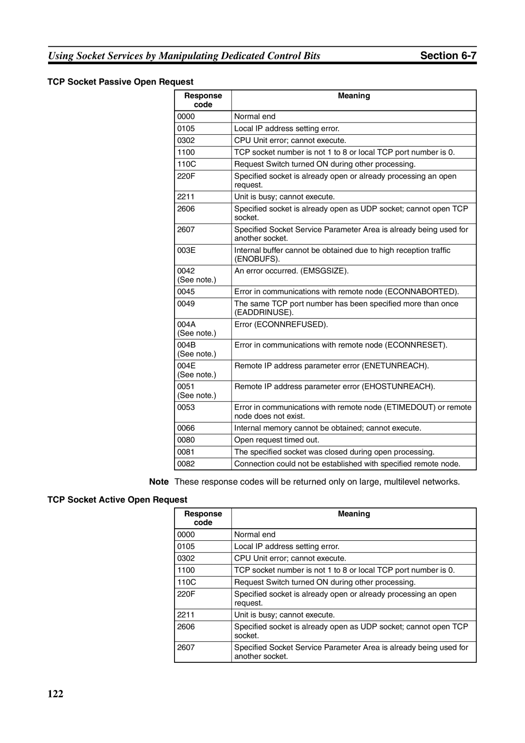 Omron CJ1W-ETN21 operation manual TCP Socket Passive Open Request, TCP Socket Active Open Request 