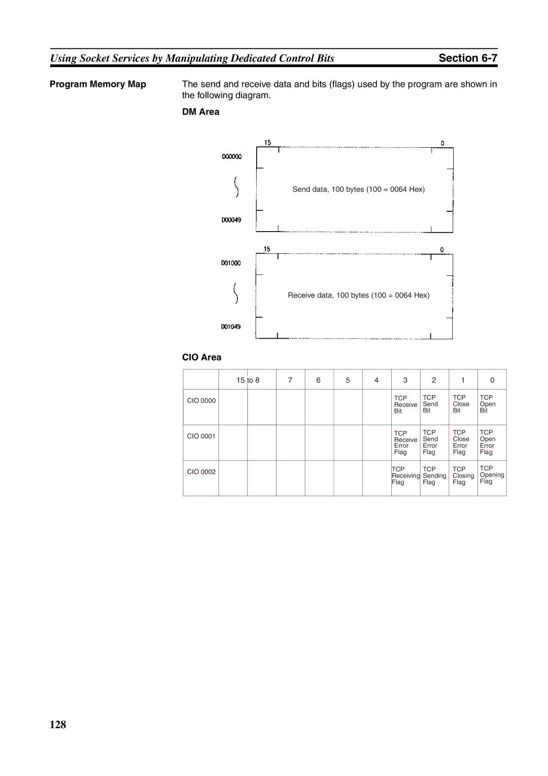 Omron CJ1W-ETN21 operation manual Program Memory Map, DM Area, CIO Area 