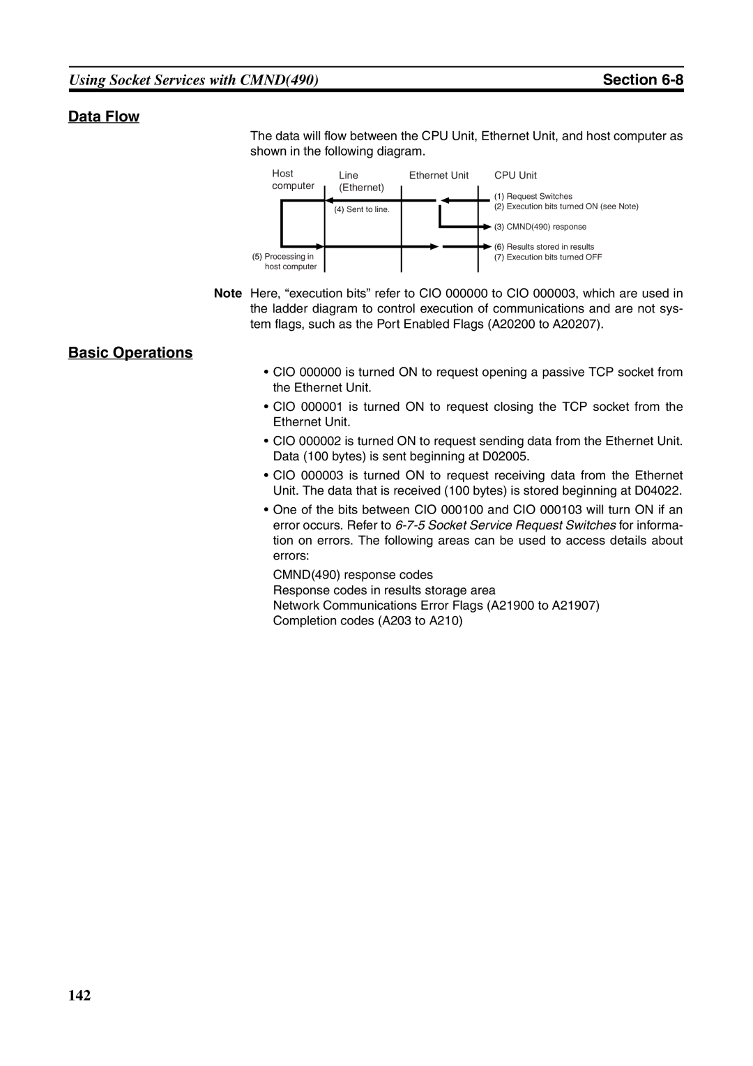 Omron CJ1W-ETN21 operation manual Data Flow, Basic Operations 