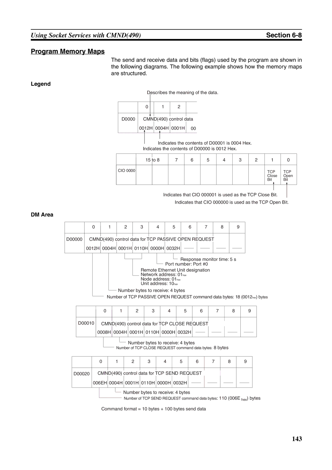 Omron CJ1W-ETN21 operation manual Program Memory Maps, Are structured 