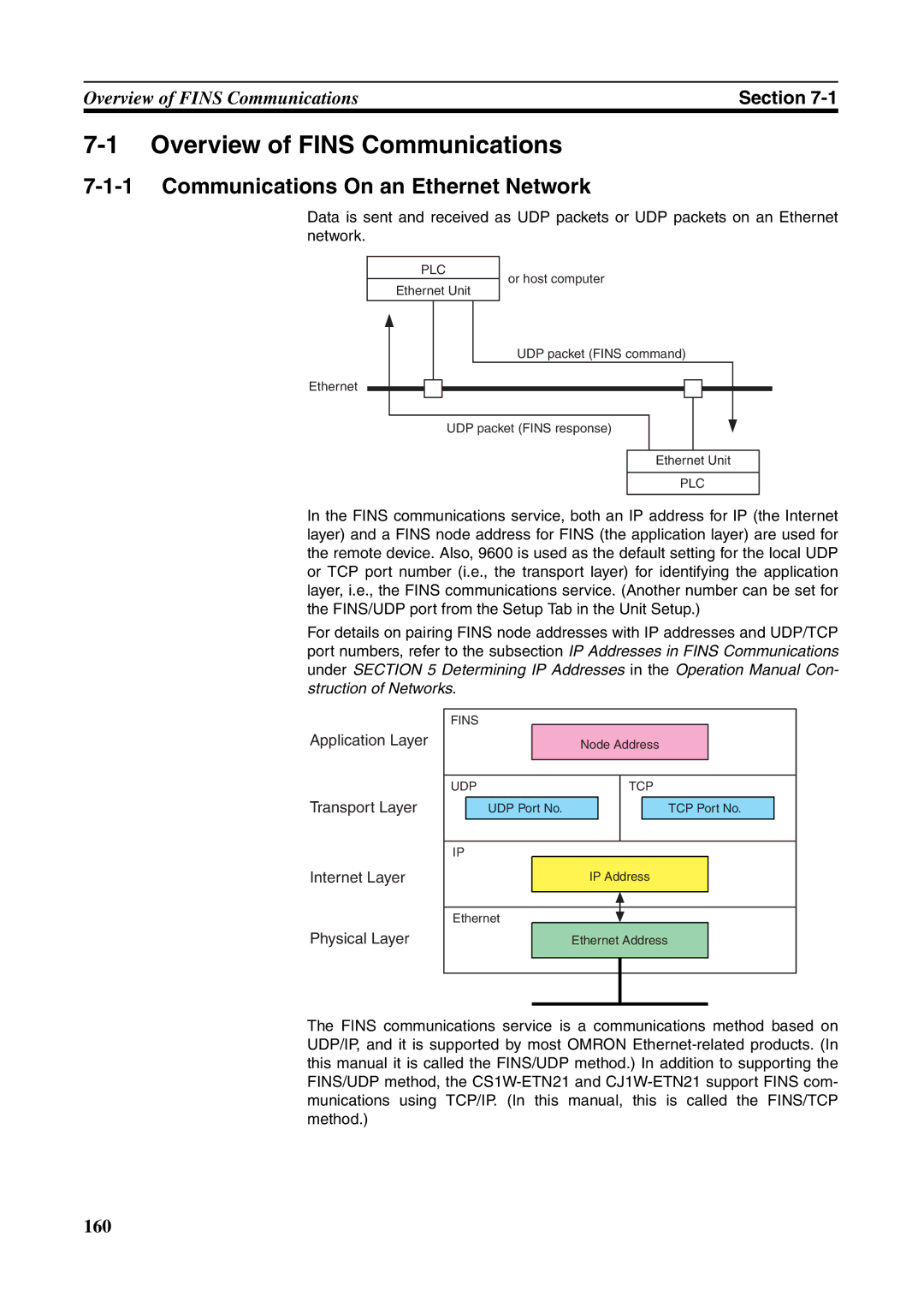 Omron CJ1W-ETN21 operation manual Overview of Fins Communications, Communications On an Ethernet Network 