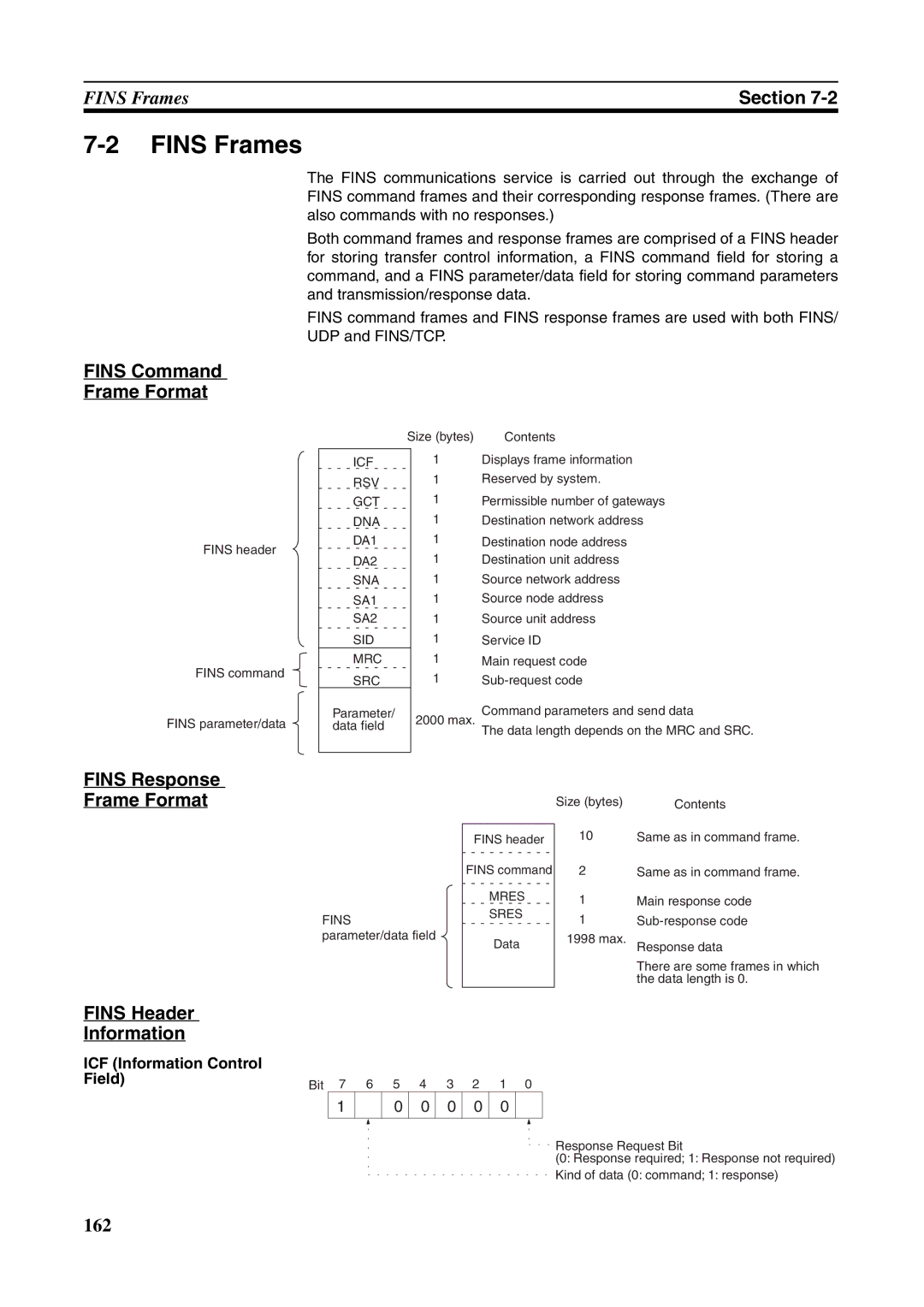 Omron CJ1W-ETN21 Fins Frames, Fins Command Frame Format, Fins Response Frame Format, Fins Header Information 