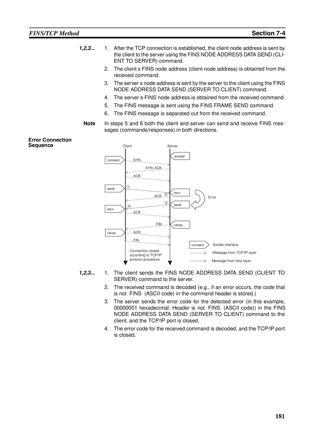 Omron CJ1W-ETN21 operation manual Error Connection Sequence, Ack Fin 