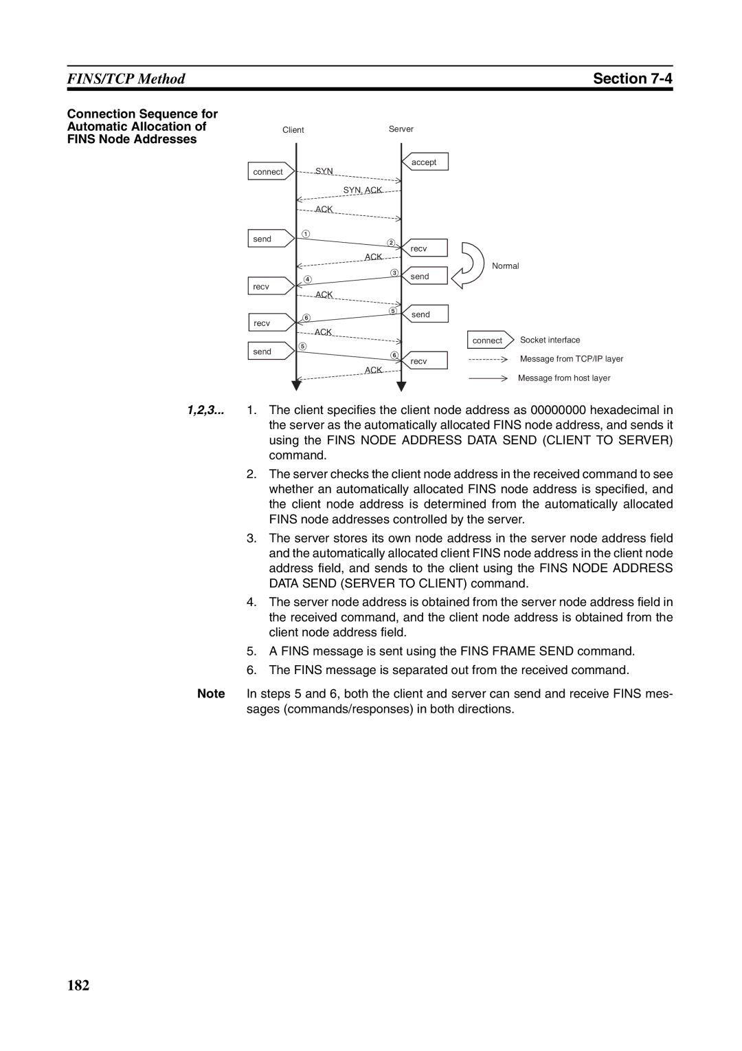 Omron CJ1W-ETN21 operation manual 182 