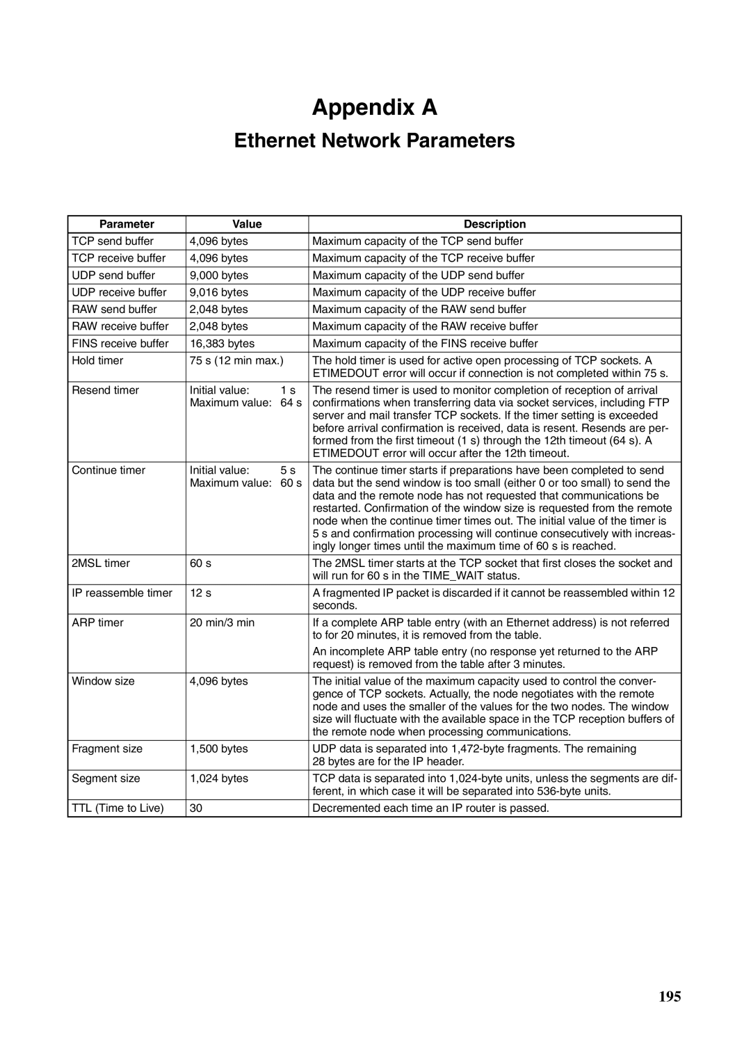 Omron CJ1W-ETN21 operation manual Ethernet Network Parameters, Parameter Value Description 