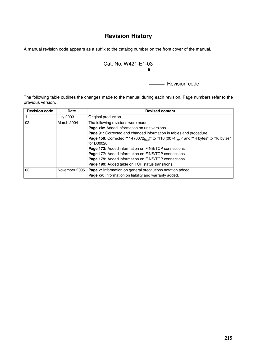 Omron CJ1W-ETN21 operation manual Revision History, Revision code Date Revised content 