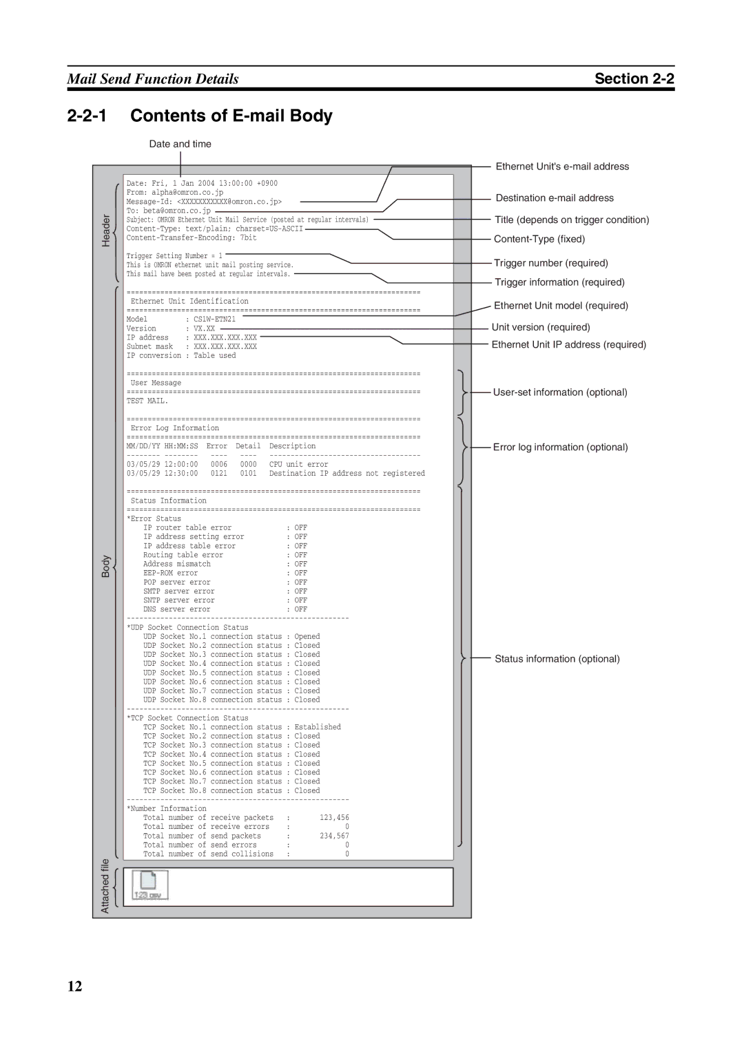 Omron CJ1W-ETN21 operation manual Contents of E-mail Body 