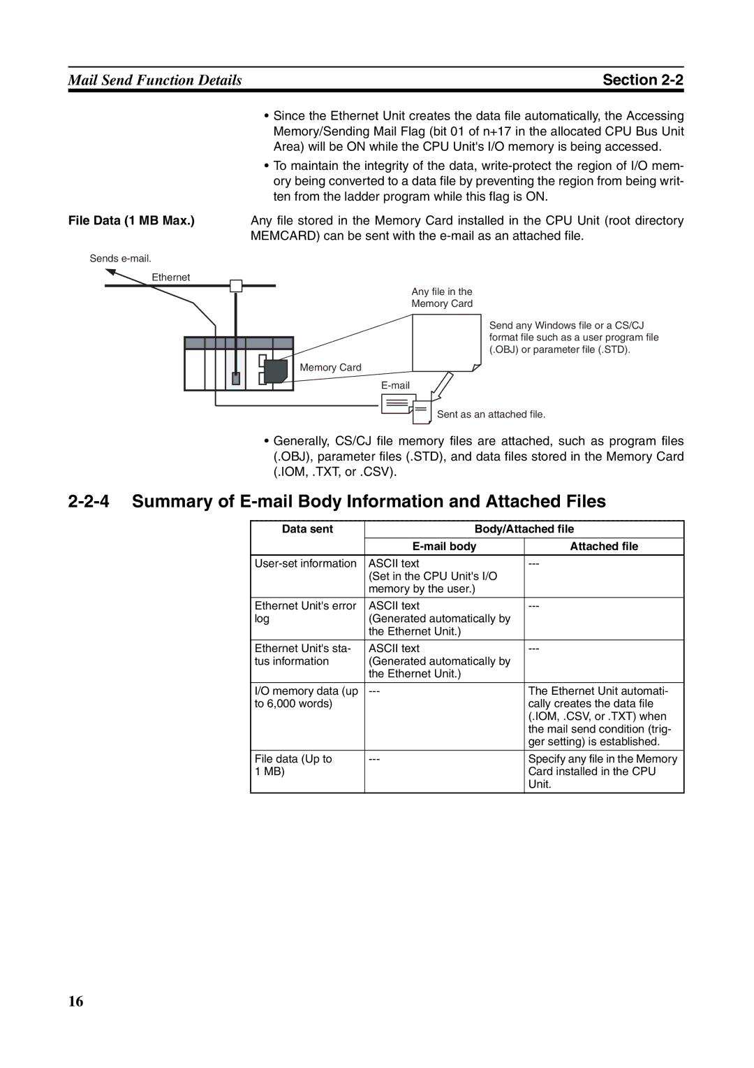 Omron CJ1W-ETN21 operation manual Summary of E-mail Body Information and Attached Files, File Data 1 MB Max 