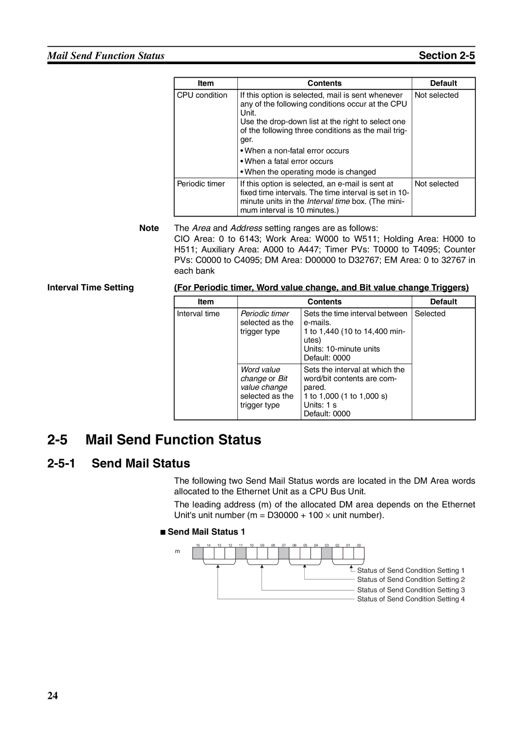 Omron CJ1W-ETN21 operation manual Mail Send Function Status, Send Mail Status 