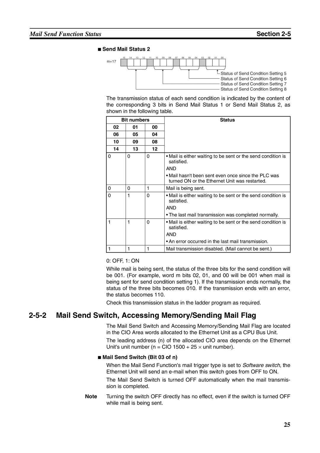 Omron CJ1W-ETN21 Mail Send Switch, Accessing Memory/Sending Mail Flag, Mail Send Switch Bit 03 of n, Bit numbers Status 