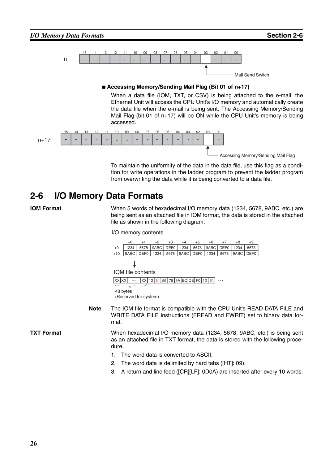 Omron CJ1W-ETN21 Memory Data Formats, Accessing Memory/Sending Mail Flag Bit 01 of n+17, IOM Format, TXT Format 