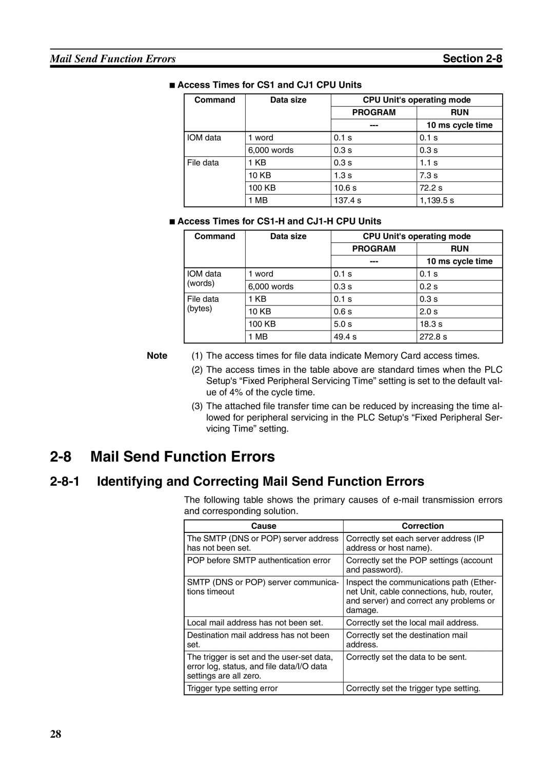 Omron CJ1W-ETN21 Identifying and Correcting Mail Send Function Errors, Access Times for CS1 and CJ1 CPU Units 