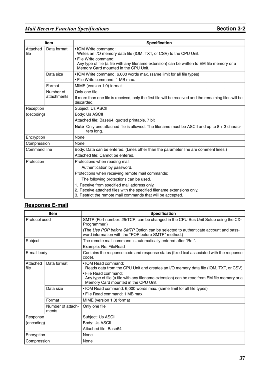 Omron CJ1W-ETN21 operation manual Response E-mail 