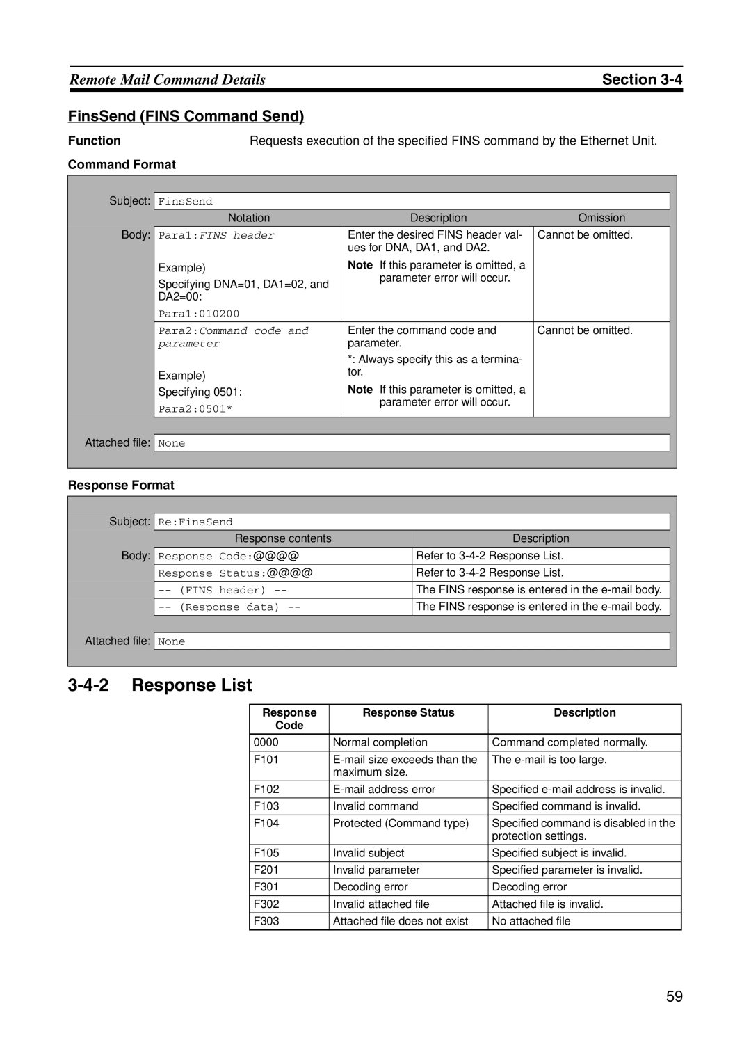 Omron CJ1W-ETN21 operation manual Response List, FinsSend Fins Command Send, Response Response Status Description Code 