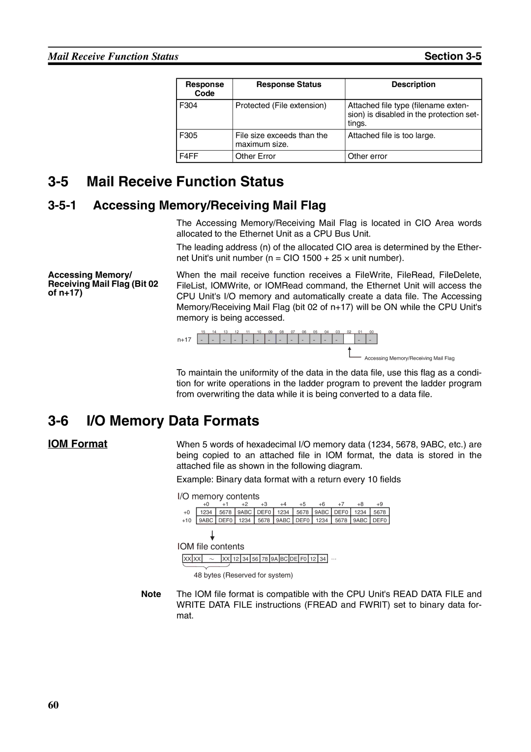 Omron CJ1W-ETN21 operation manual Mail Receive Function Status, Accessing Memory/Receiving Mail Flag, IOM Format 