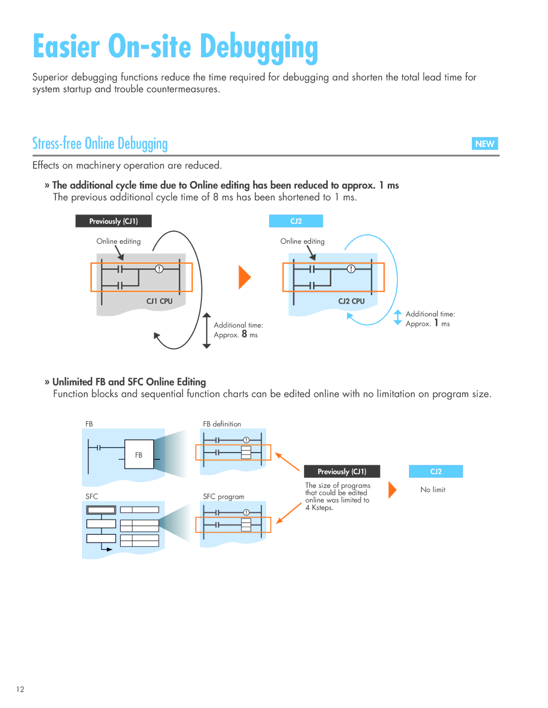 Omron CJ2 manual Easier On-site Debugging, Stress-free Online Debugging 