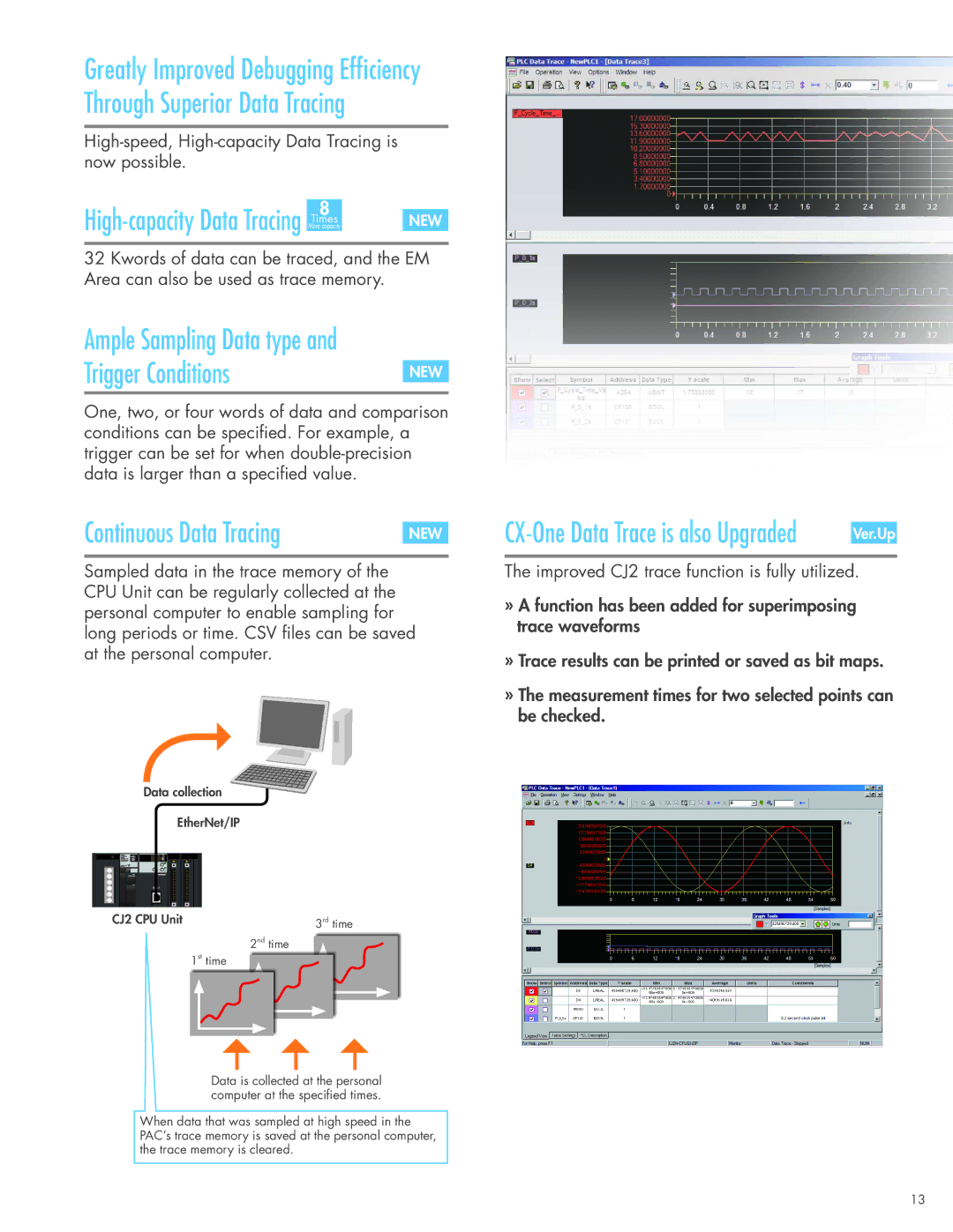 Omron CJ2 manual Trigger Conditions, Continuous Data Tracing 