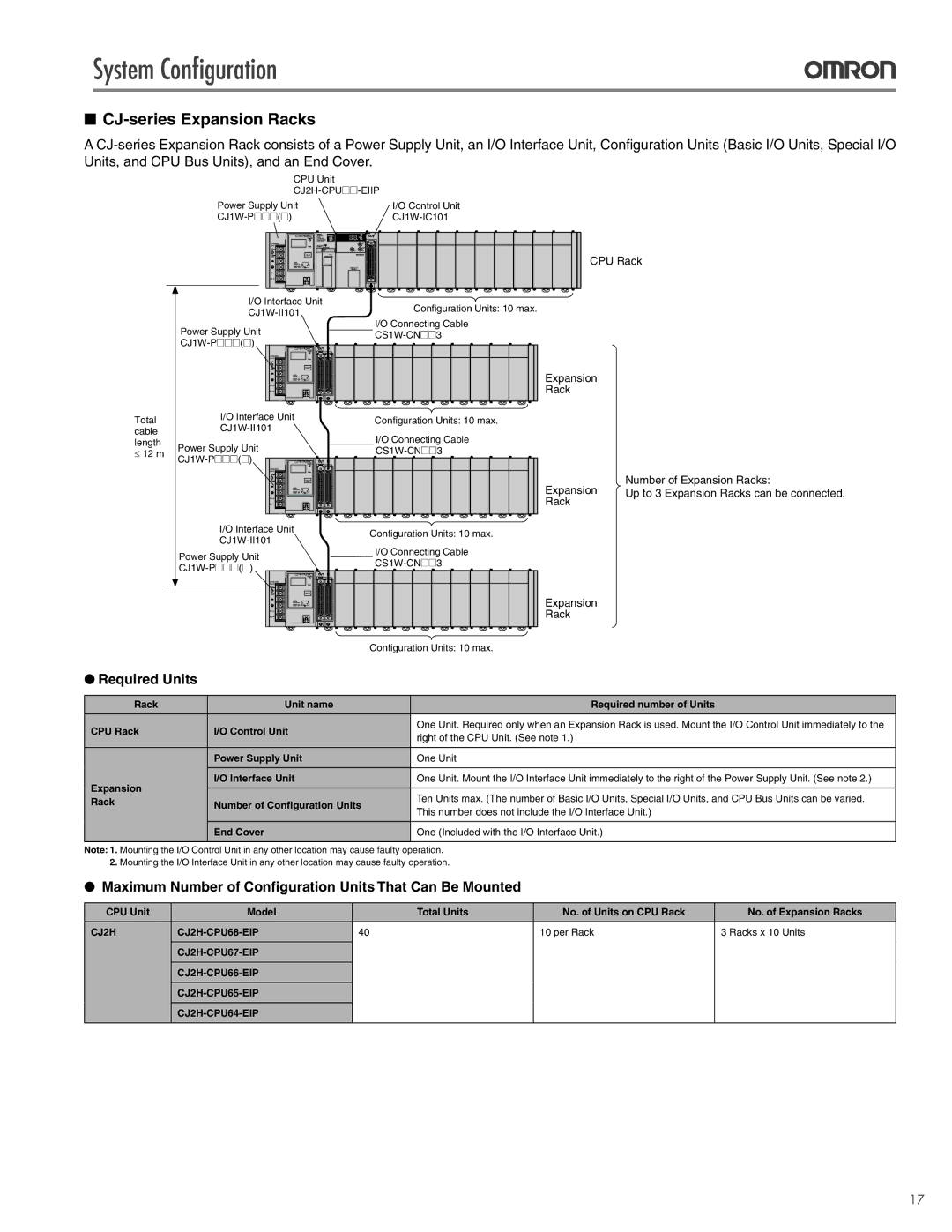 Omron CJ2 CJ-series Expansion Racks, Maximum Number of Configuration Units That Can Be Mounted, Per Rack Racks x 10 Units 