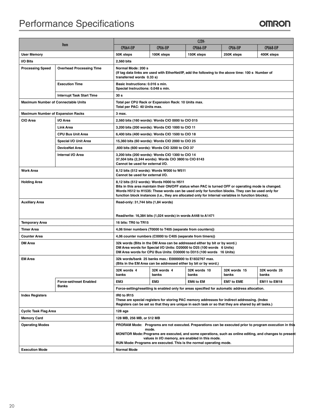 Omron CJ2 manual Performance Specifications, EM3 