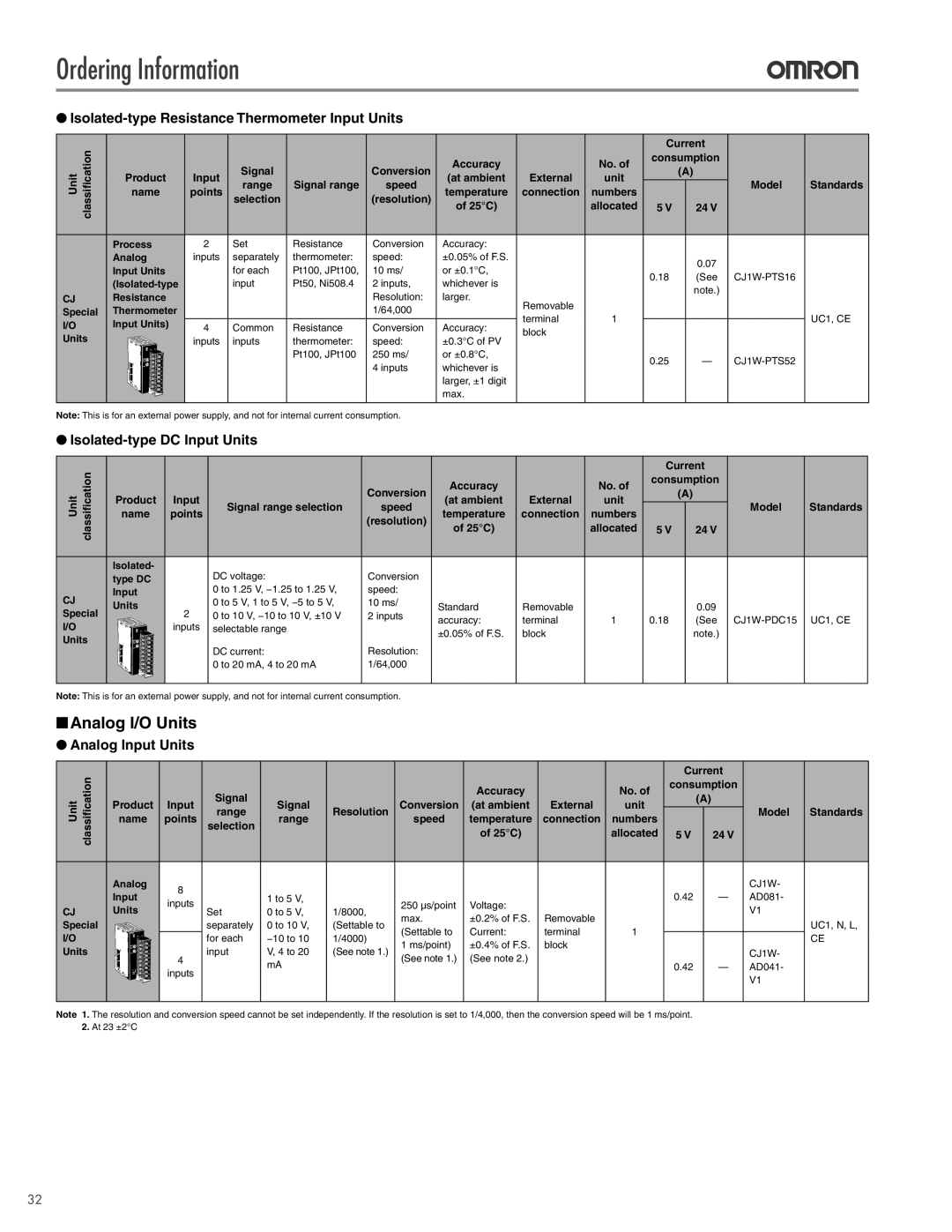 Omron CJ2 manual Analog I/O Units, Isolated-type Resistance Thermometer Input Units, Isolated-type DC Input Units 