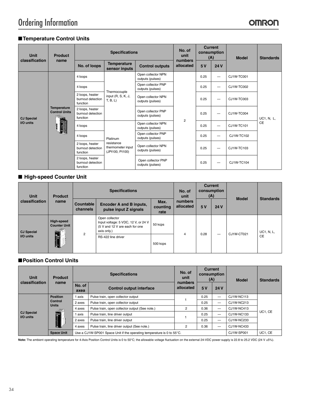 Omron CJ2 manual Temperature Control Units, High-speed Counter Unit, Position Control Units 