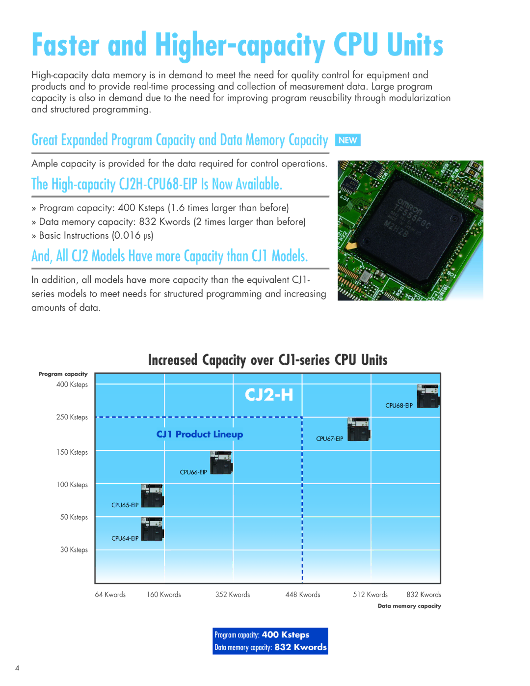 Omron manual High-capacity CJ2H-CPU68-EIP Is Now Available, And, All CJ2 Models Have more Capacity than CJ1 Models 