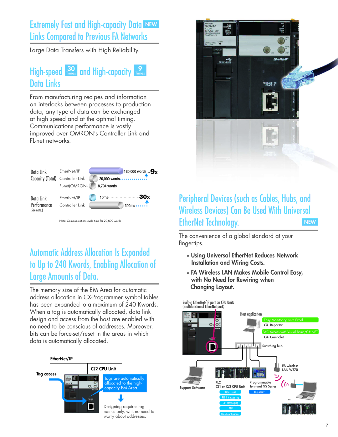 Omron CJ2 manual EtherNet Technology, Data Links 