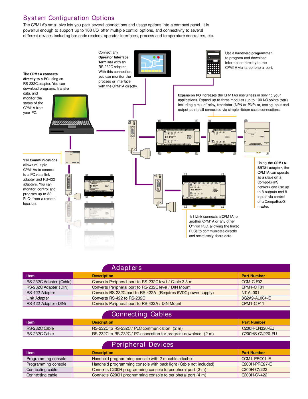 Omron CPM1A manual Adapters, Connecting Cables, Peripheral Devices, System Configuration Options, Description Part Number 