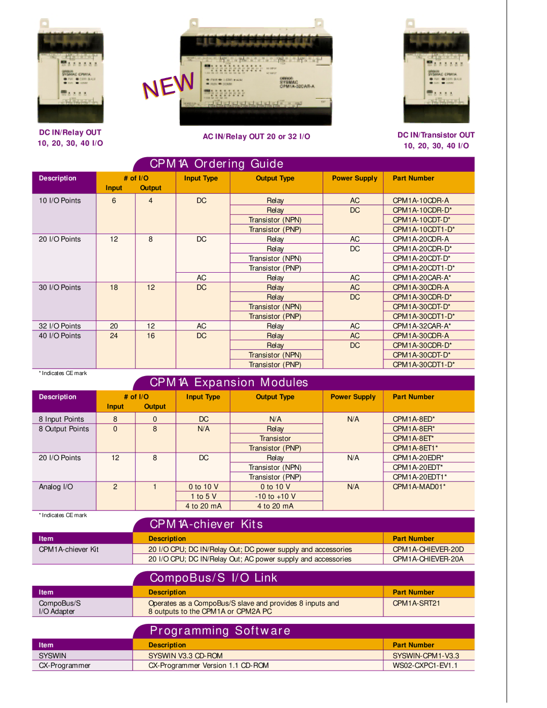 Omron CPM1A Ordering Guide, CPM1A Expansion Modules, CPM1A-chiever Kits, CompoBus/S I/O Link, Programming Software 