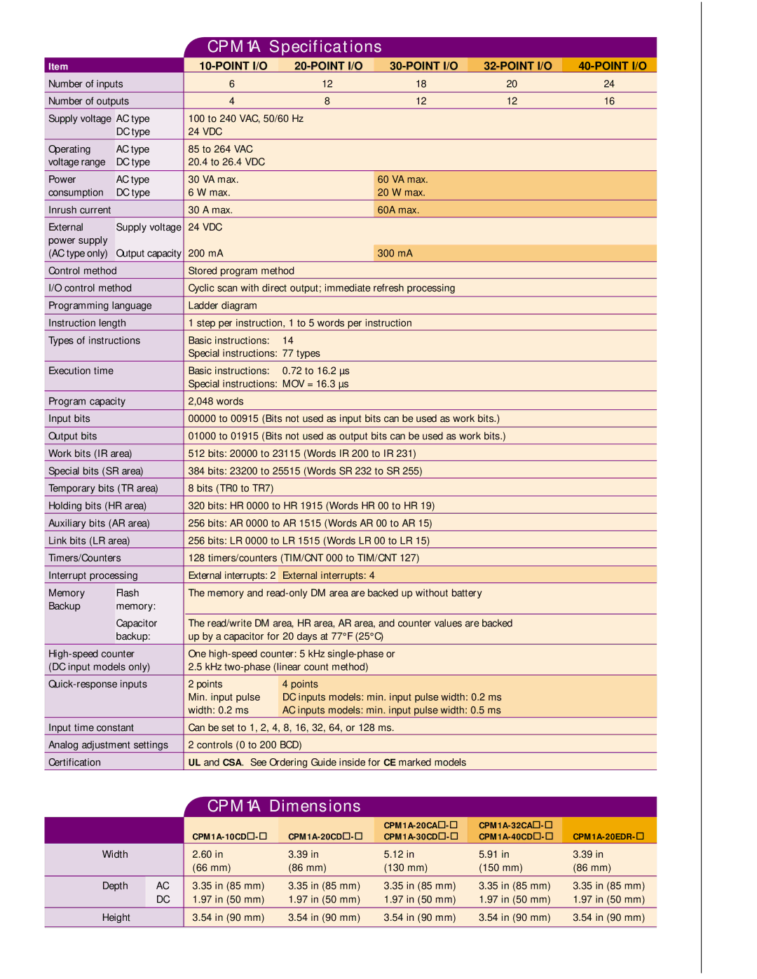 Omron manual CPM1A Specifications, CPM1A Dimensions 