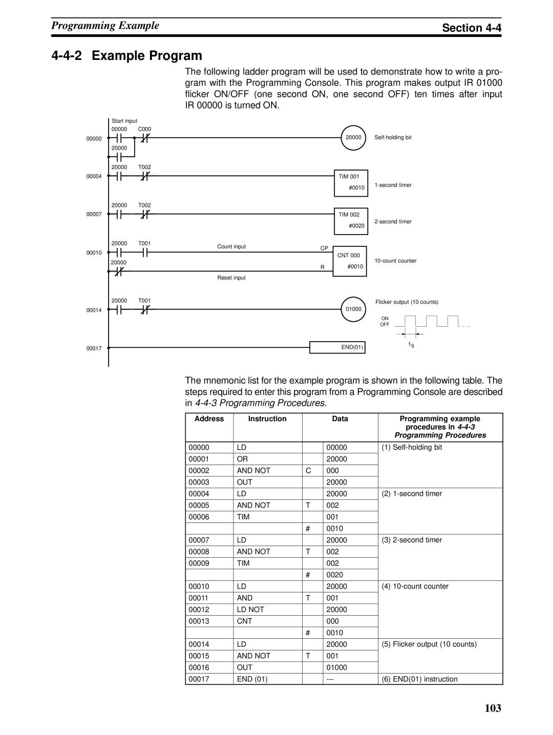 Omron CPM1A operation manual Example Program, Programming Procedures 