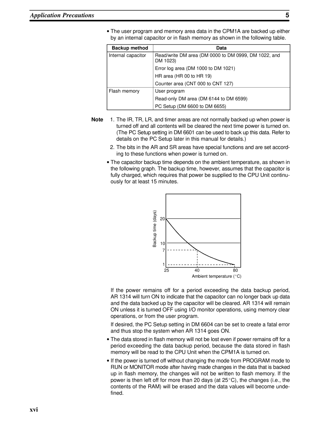 Omron CPM1A operation manual Backup method Data 