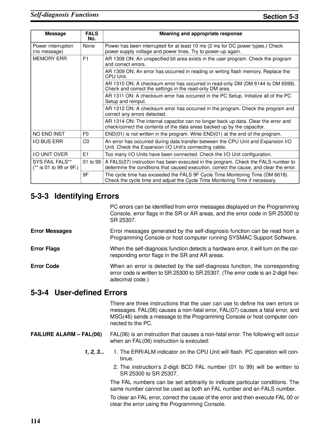 Omron CPM1A operation manual Identifying Errors, User-defined Errors, Error Messages, Error Flags, Error Code 