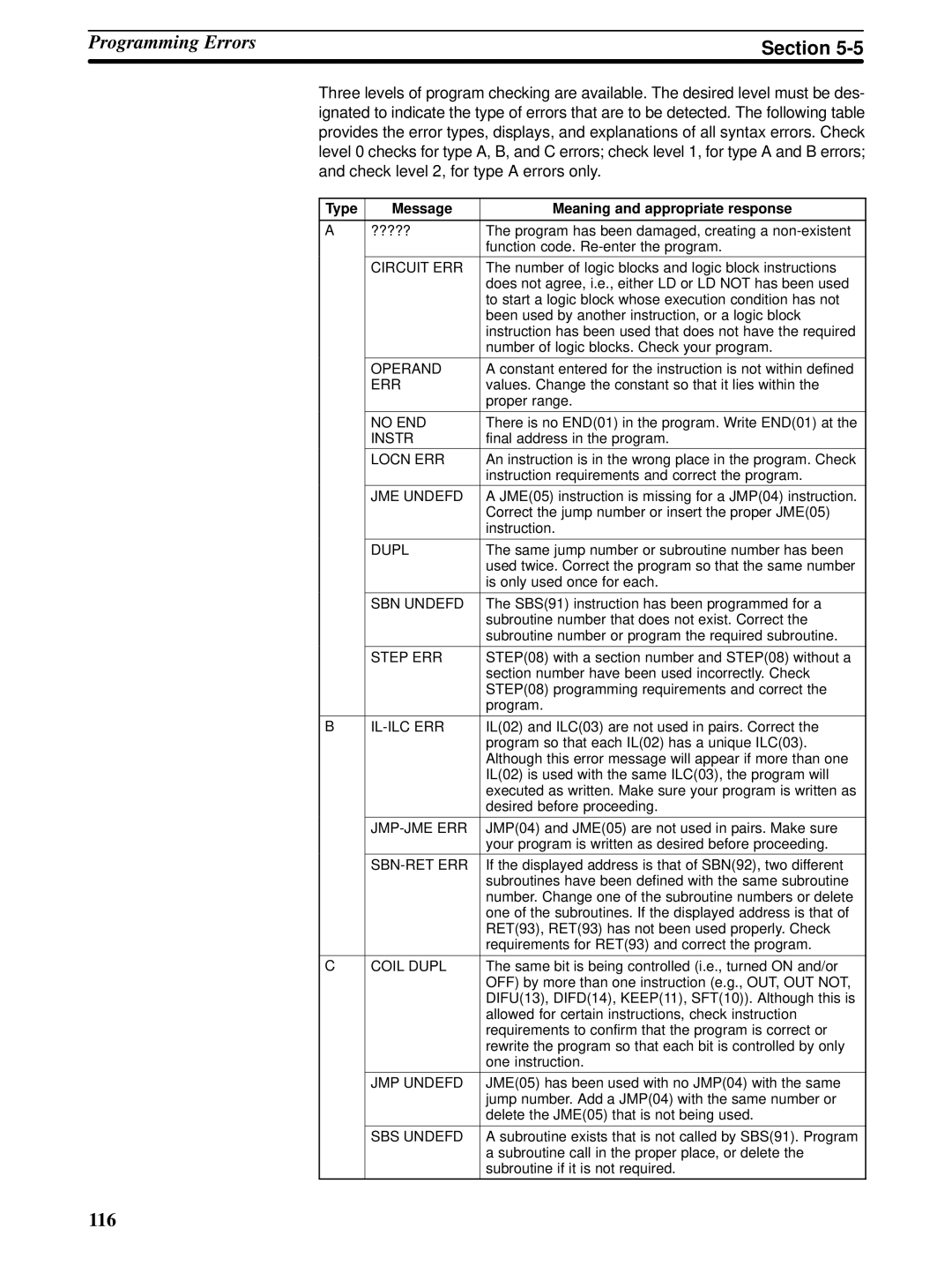 Omron CPM1A operation manual Type Message Meaning and appropriate response, Circuit ERR 