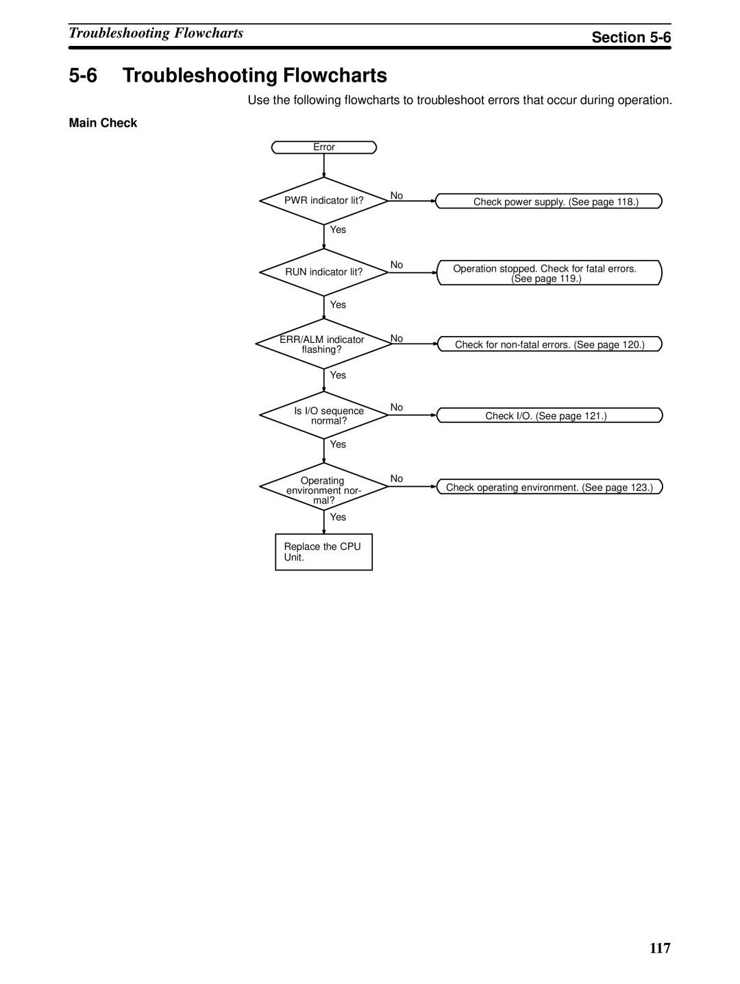 Omron CPM1A operation manual Troubleshooting Flowcharts, Main Check 