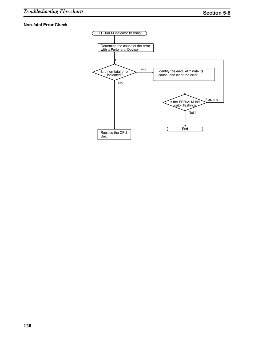 Omron CPM1A operation manual Non-fatal Error Check 