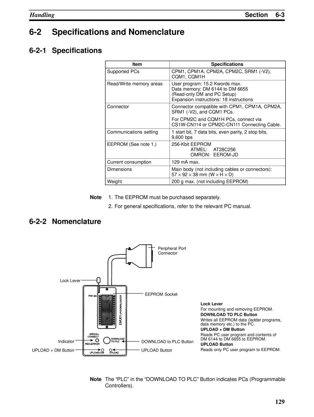 Omron CPM1A operation manual Specifications and Nomenclature 