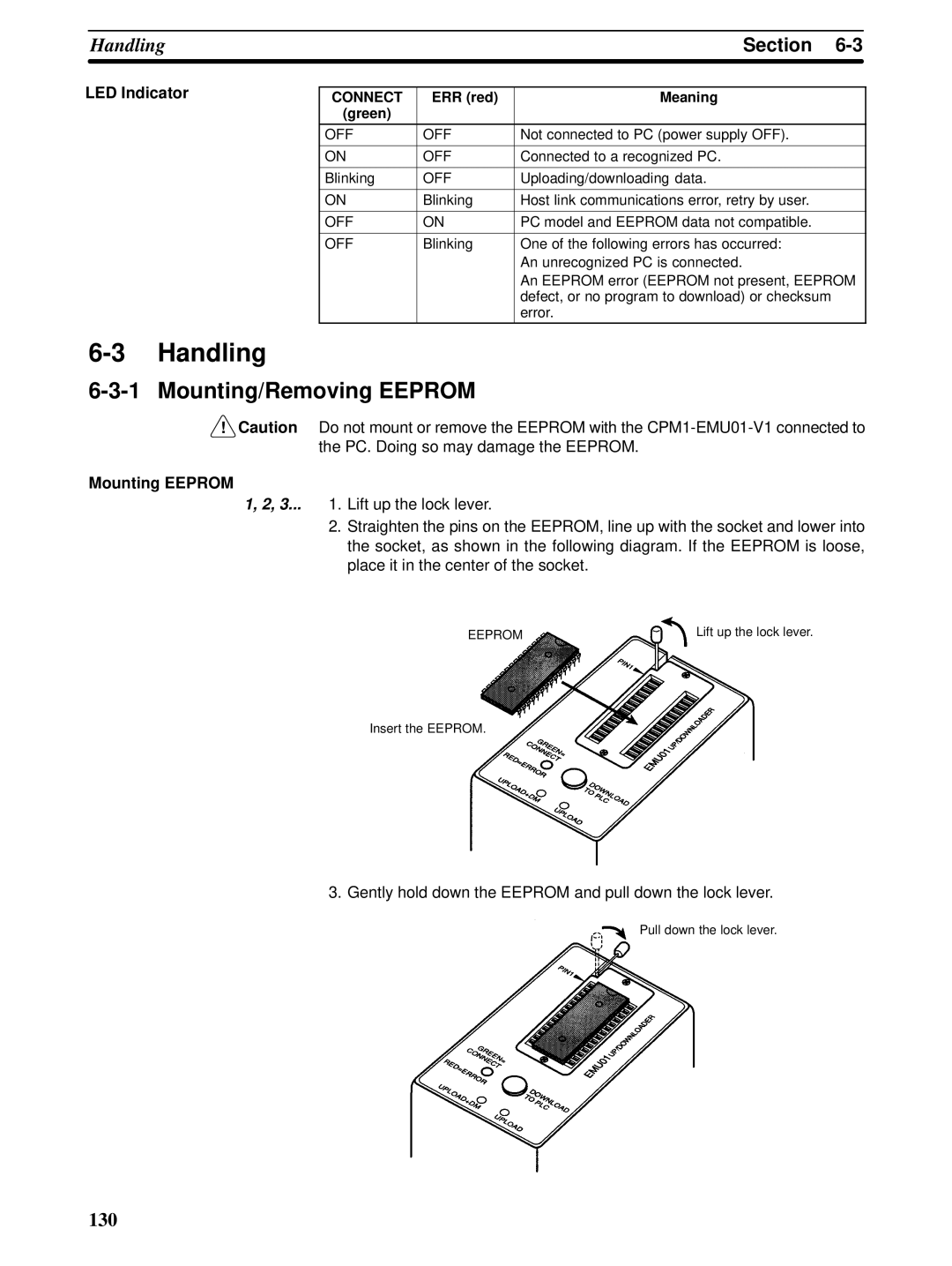 Omron CPM1A operation manual Handling, Mounting/Removing Eeprom, LED Indicator, Mounting Eeprom, ERR red Meaning Green 