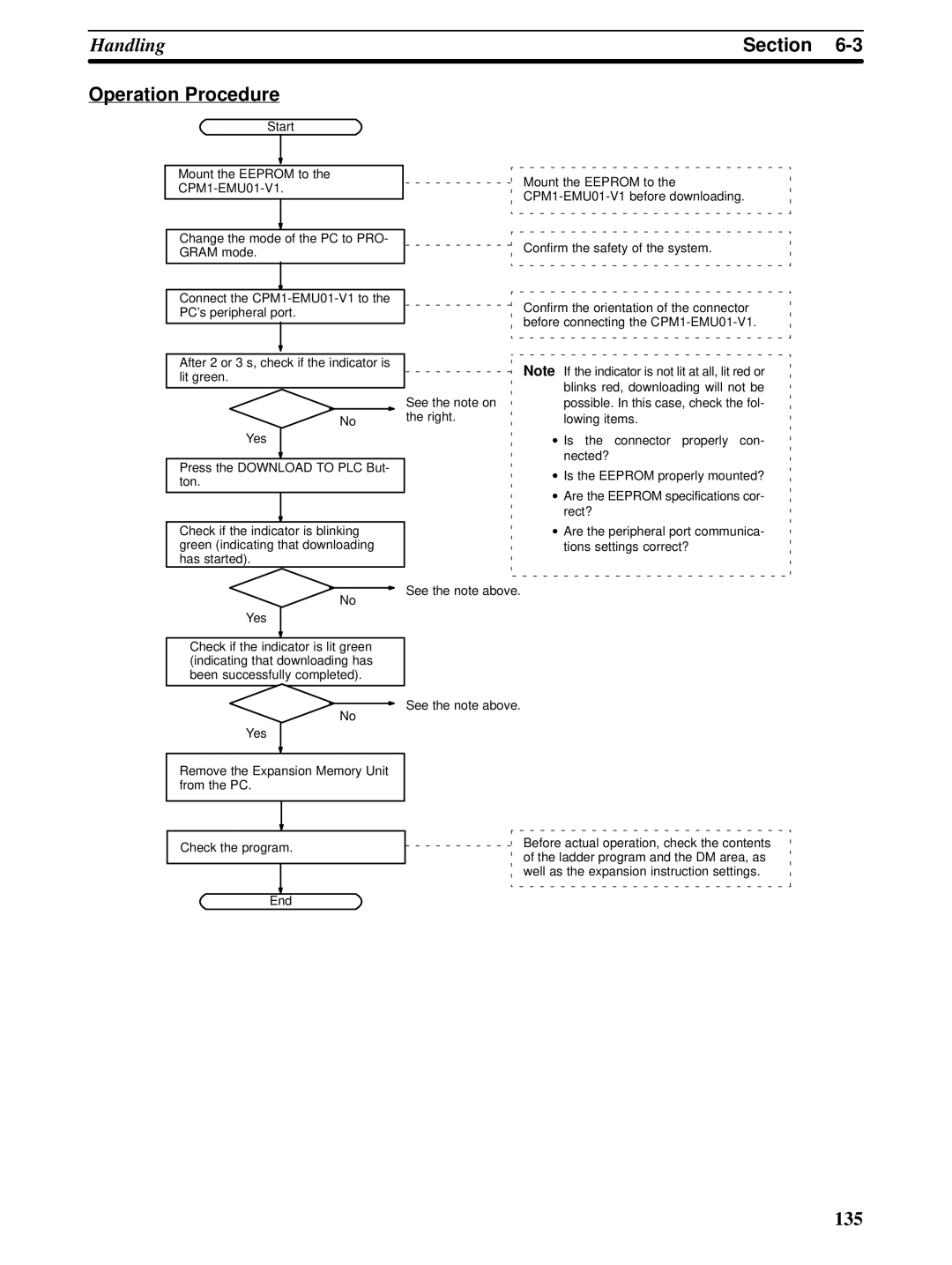 Omron CPM1A operation manual 135 