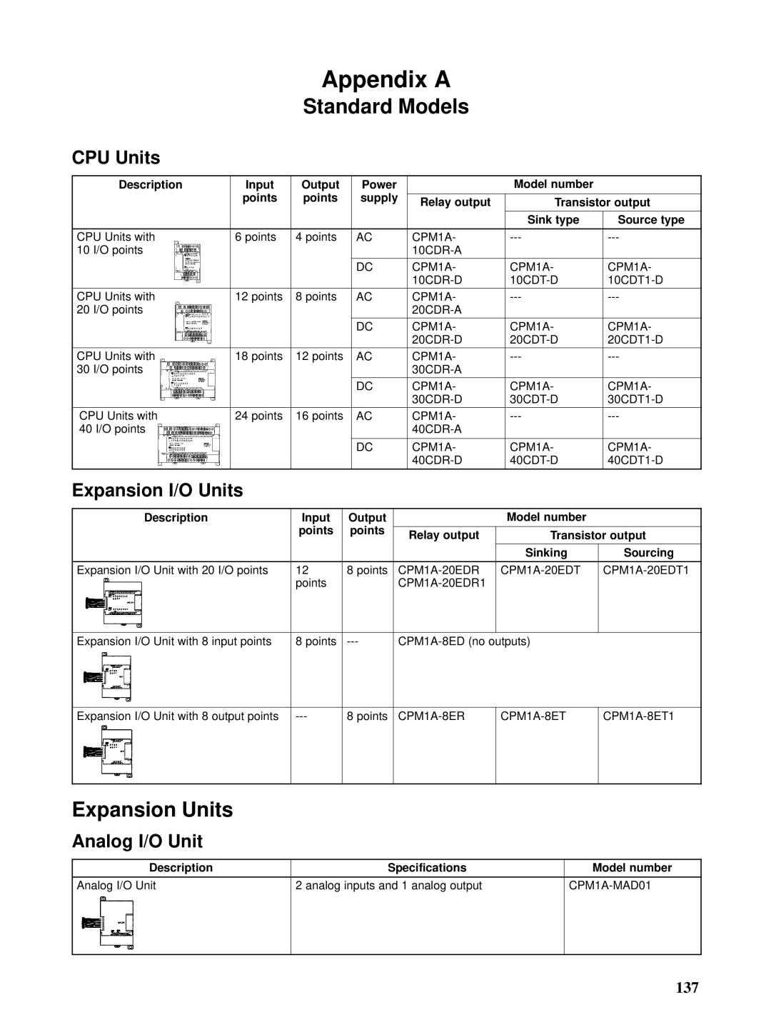 Omron CPM1A operation manual Standard Models, Expansion Units, CPU Units, Expansion I/O Units, Analog I/O Unit 