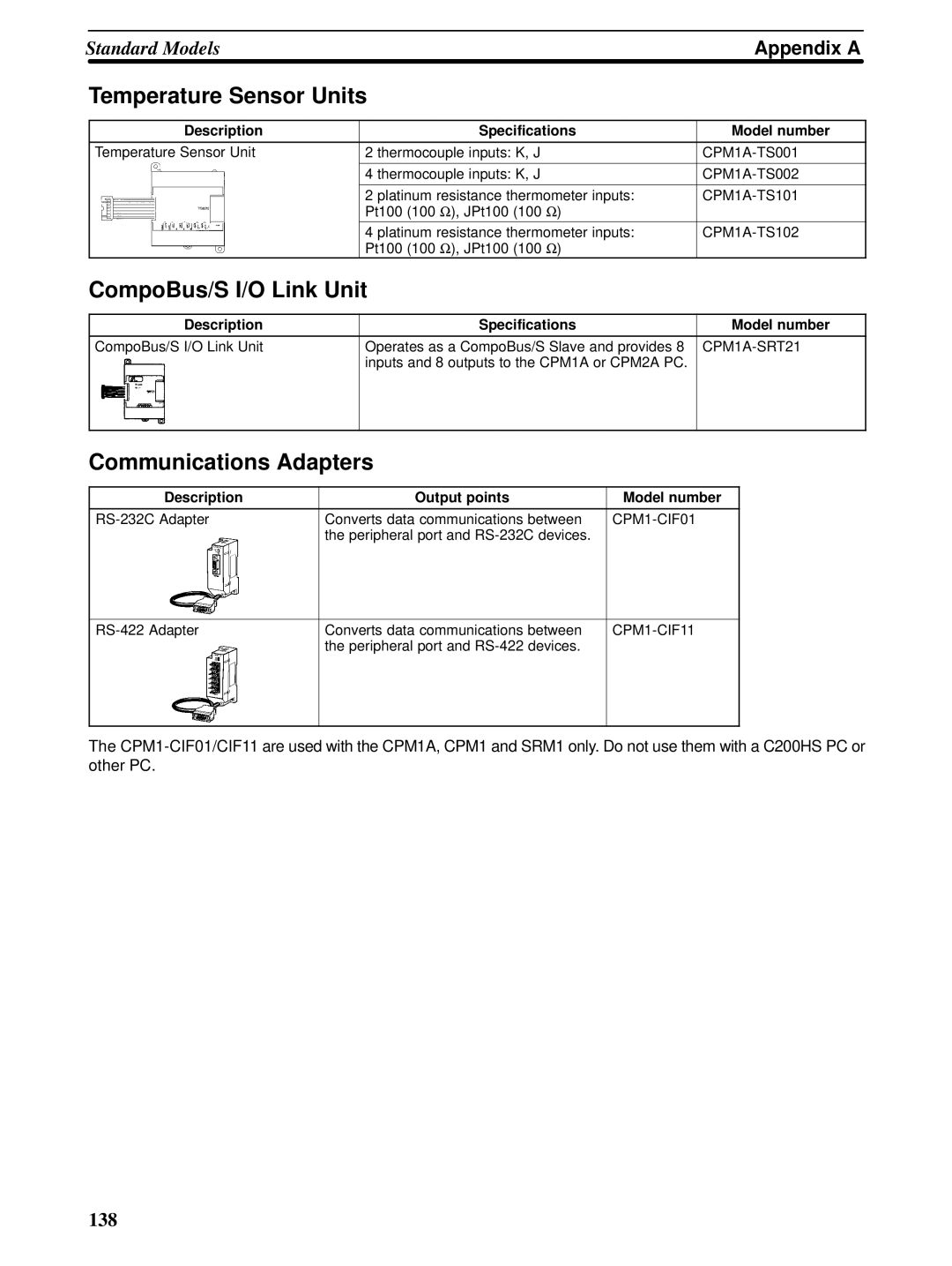 Omron CPM1A operation manual Temperature Sensor Units, CompoBus/S I/O Link Unit, Communications Adapters 