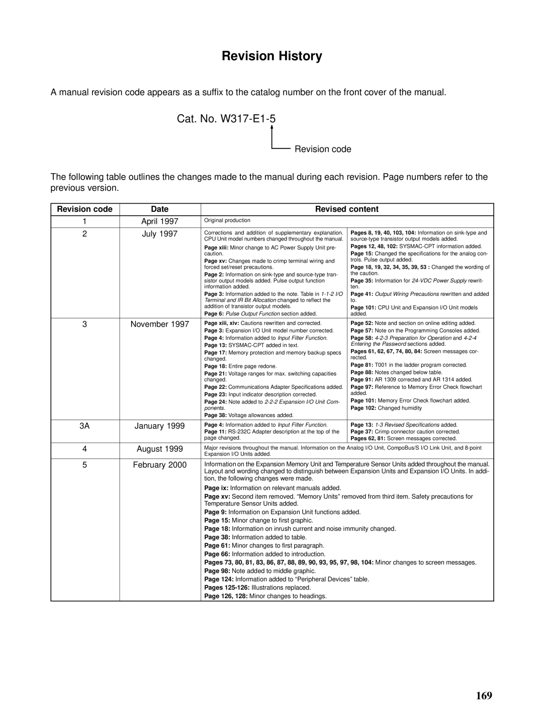 Omron CPM1A operation manual Revision History, Revision code Date Revised content 