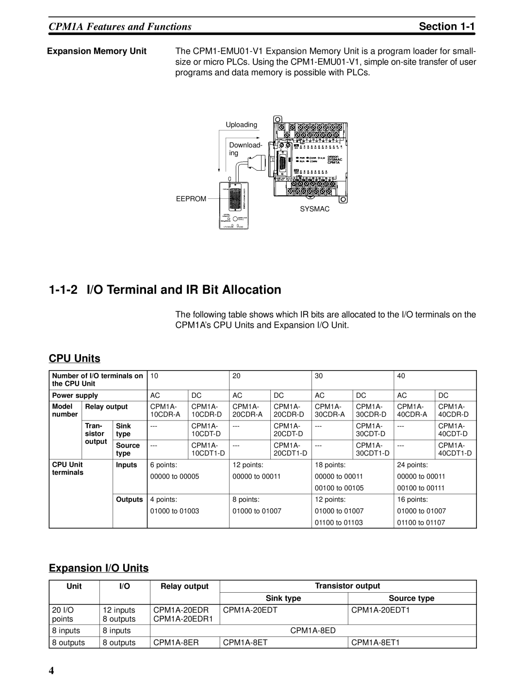 Omron CPM1A operation manual 2 I/O Terminal and IR Bit Allocation, CPU Units, Expansion I/O Units 