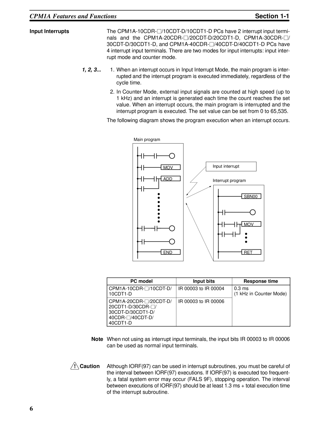 Omron CPM1A operation manual Input Interrupts, PC model Input bits Response time 