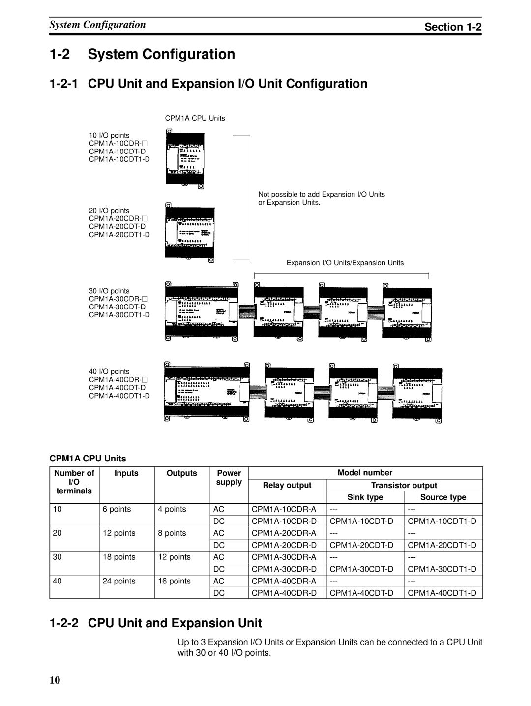 Omron CPM1A System Configuration, CPU Unit and Expansion I/O Unit Configuration, CPU Unit and Expansion Unit 