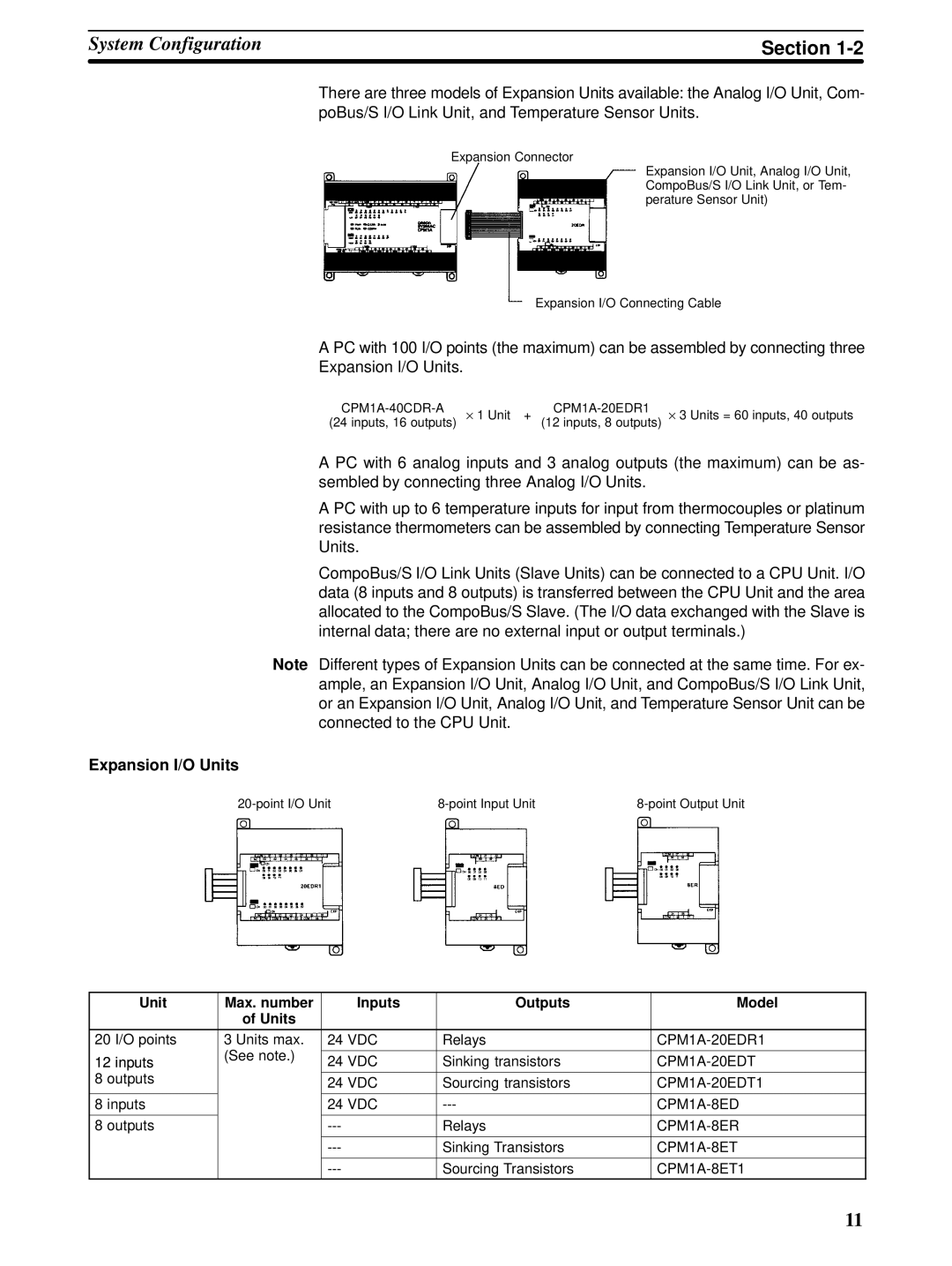 Omron CPM1A operation manual Expansion I/O Units, Unit Max. number Inputs Outputs Model Units 