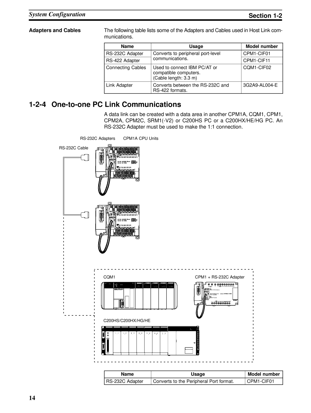 Omron CPM1A operation manual One-to-one PC Link Communications, Adapters and Cables, Name Usage Model number 